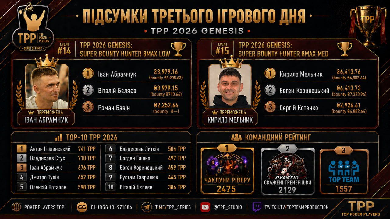 🔥 TPP GENESIS: Super Bounty Hunter — результати ігрового дня