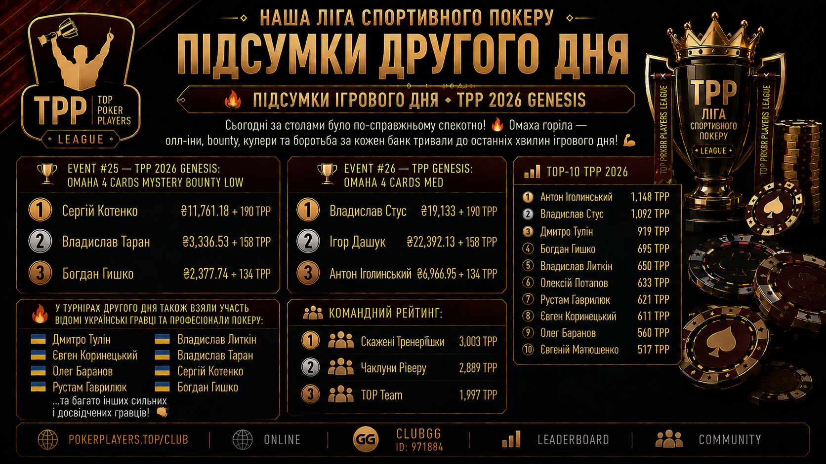 🔥 ПІДСУМКИ П'ЯТОГО ІГРОВОГО ДНЯ • TPP 2026 GENESIS