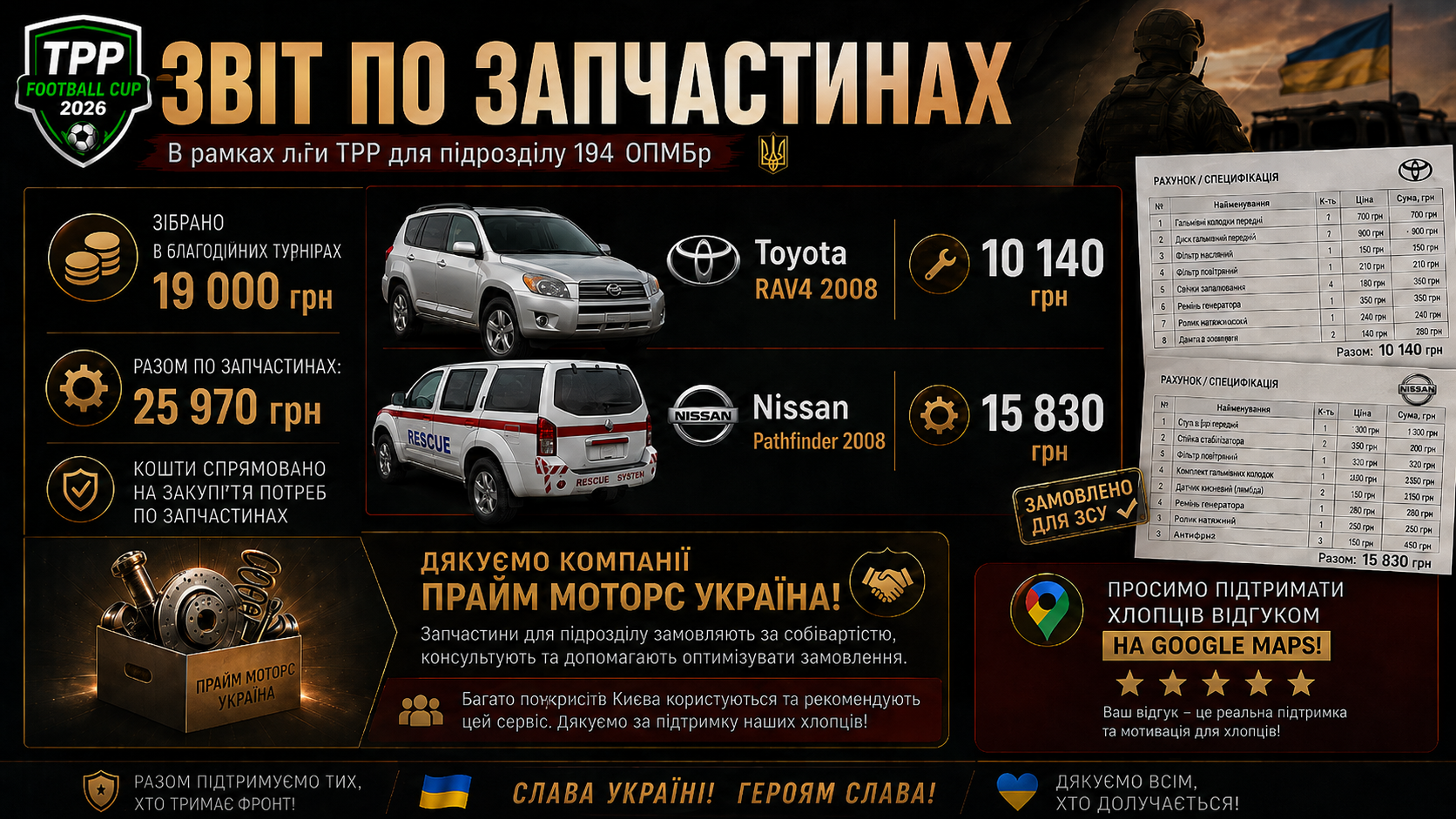 🚗 ЗВІТ ПО ВИКОРИСТАННЮ КОМІСІЇ З ТУРНІРІВ