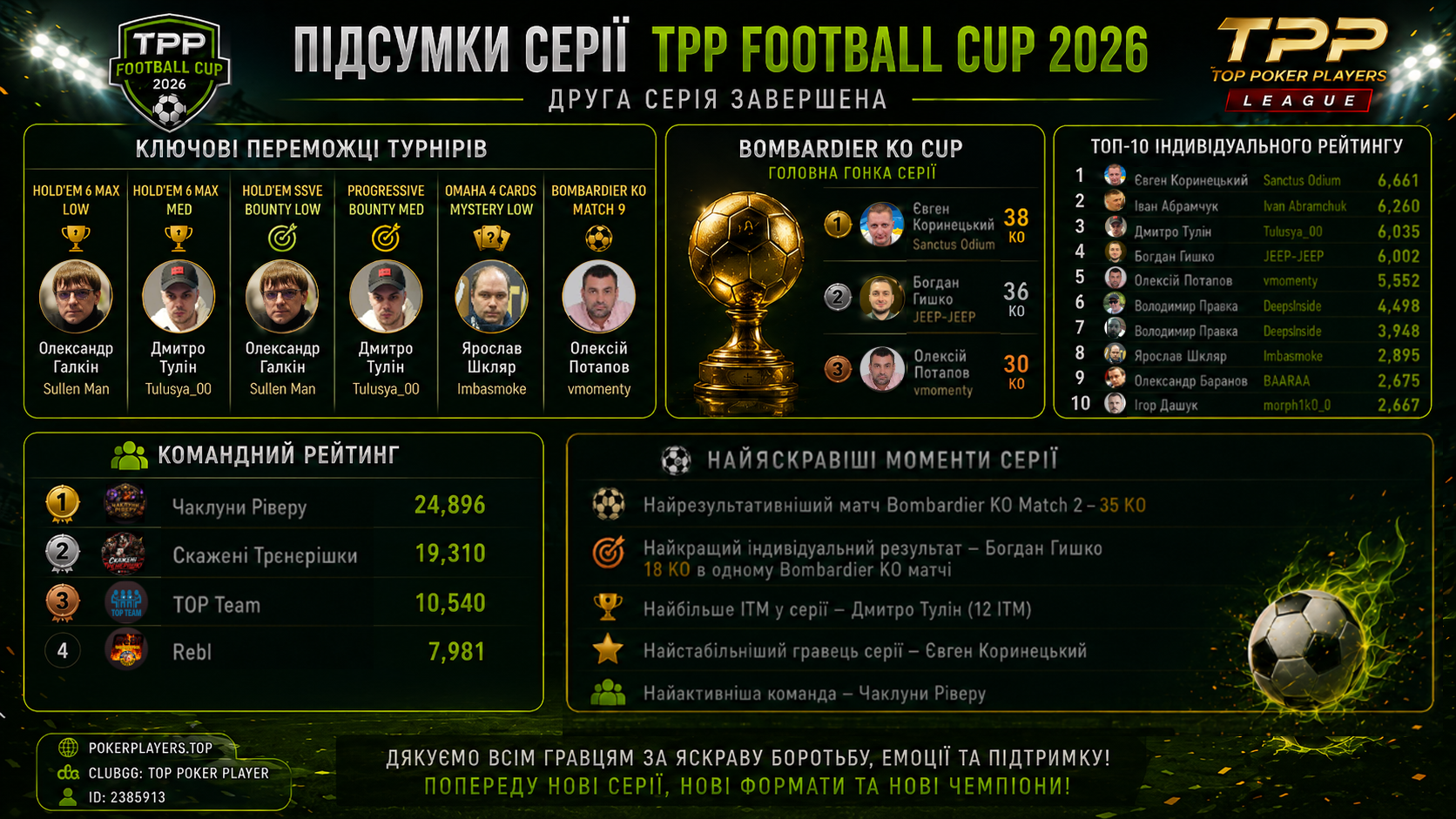 🏆 TPP FOOTBALL CUP 2026 — ПІДСУМКИ ДРУГОЇ СЕРІЇ