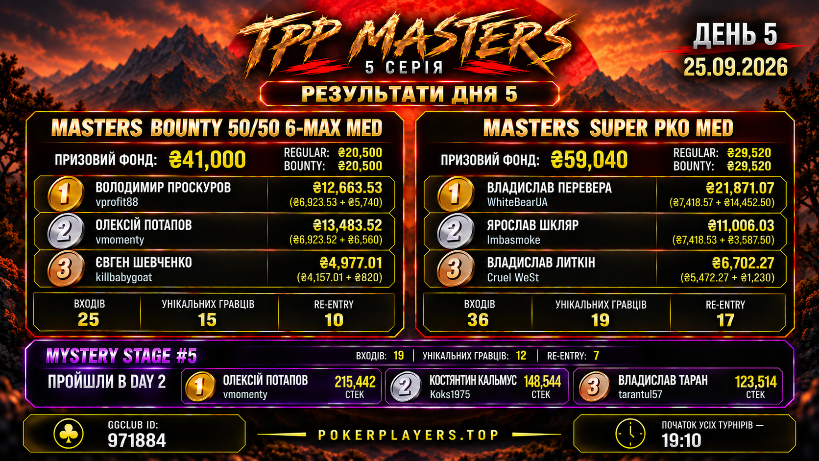TPP Masters — День 5 завершено: Проскуров бере Bounty 50/50, Перевера — Super PKO, у Mystery ще три стеки