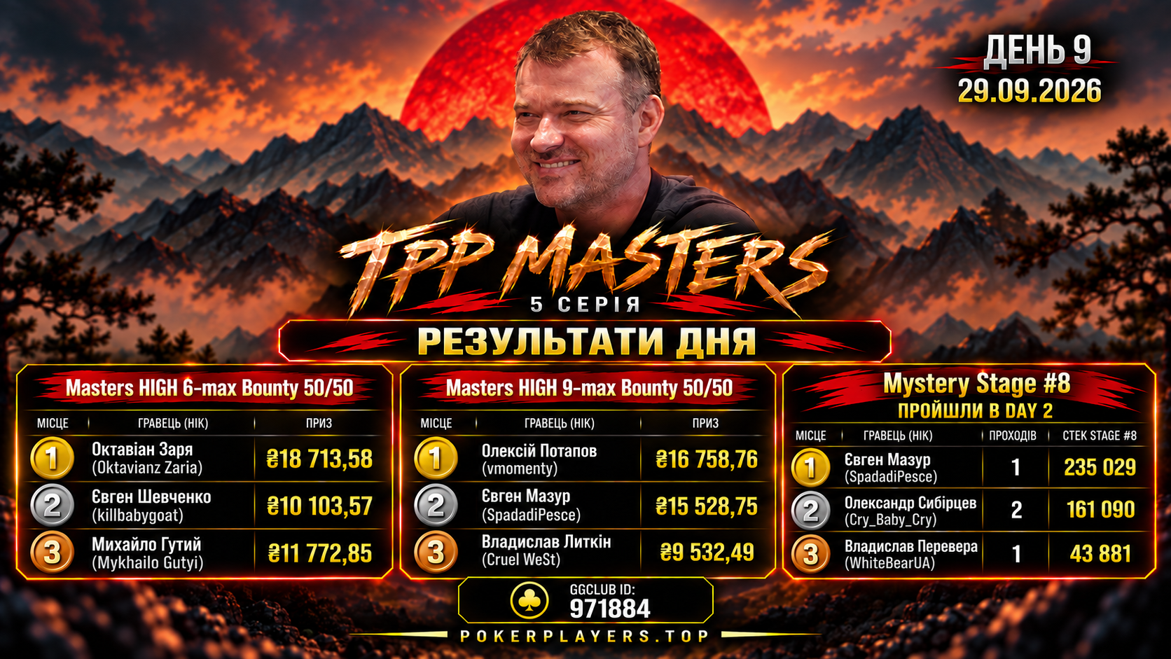 TPP Masters — День 9 завершено: Шкляр на 2-му місці, Mystery сформував Final Day