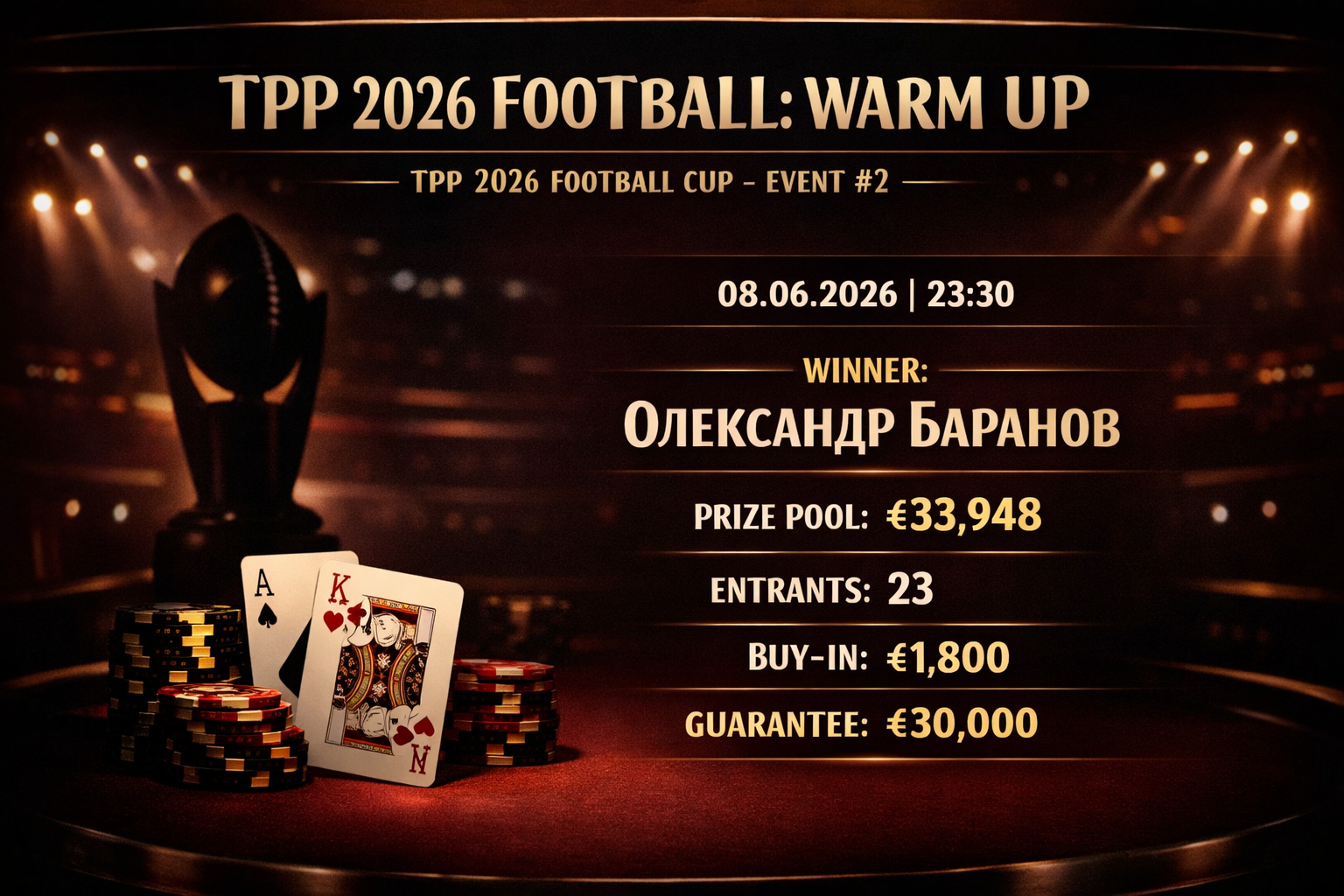 Підсумки TPP 2026 Football: Warm UP