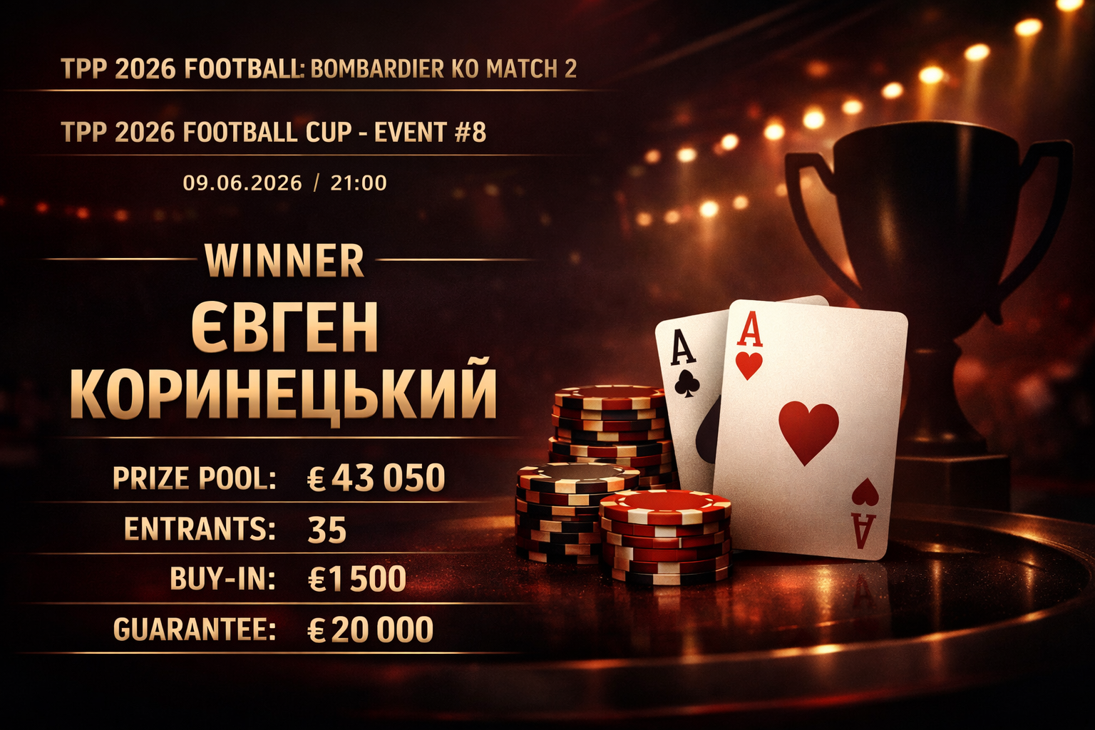 Підсумки TPP 2026 Football: Bombardier KO match 2